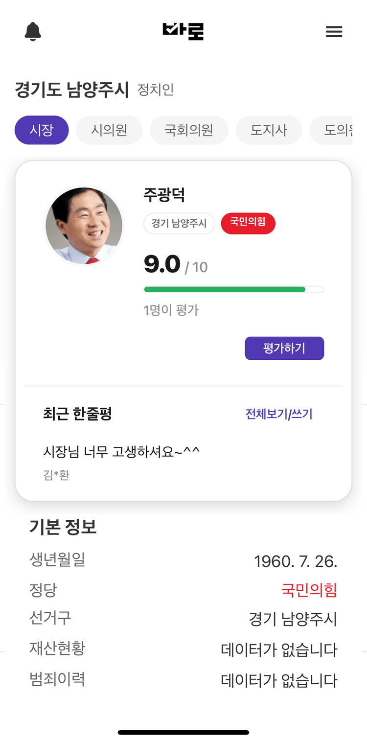 정치인 상세 정보